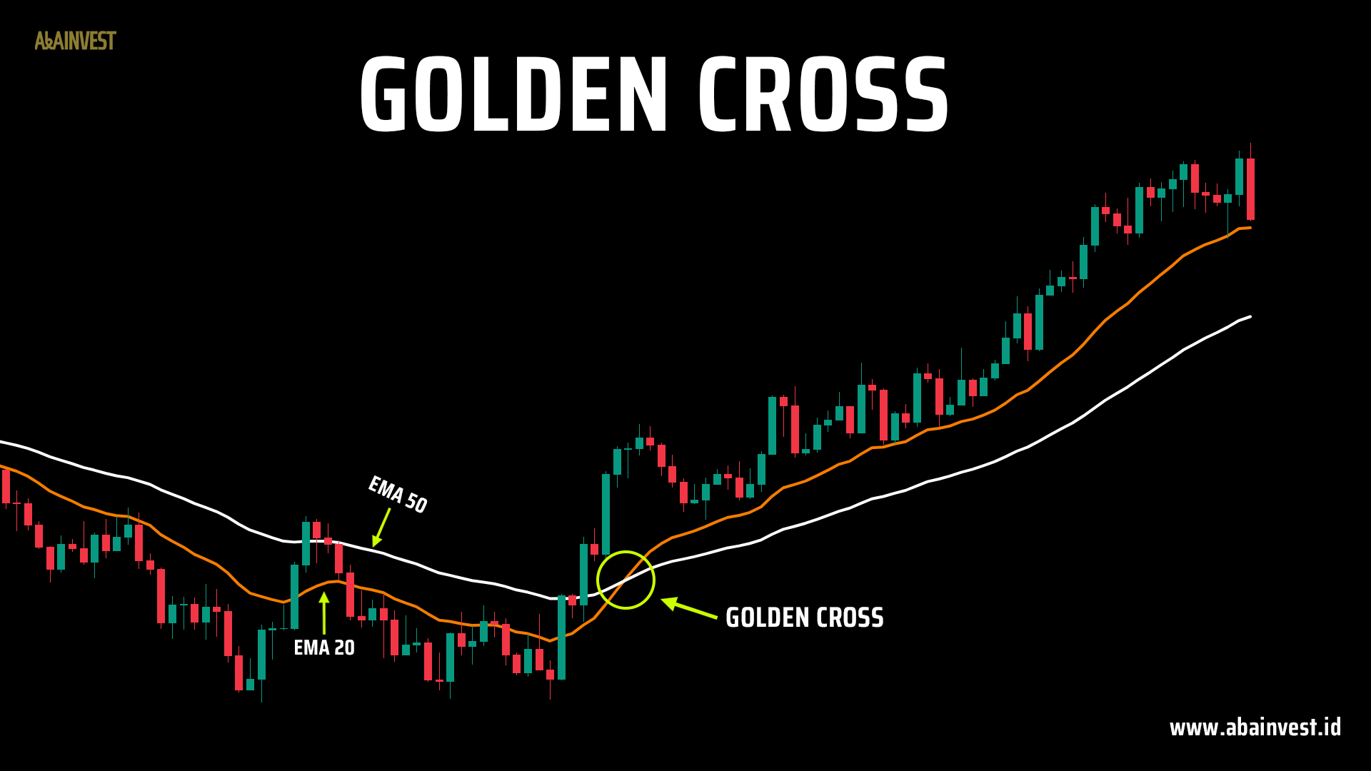 golden cross dalam trading