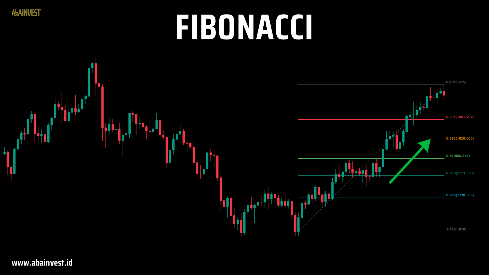 fibonacci trading