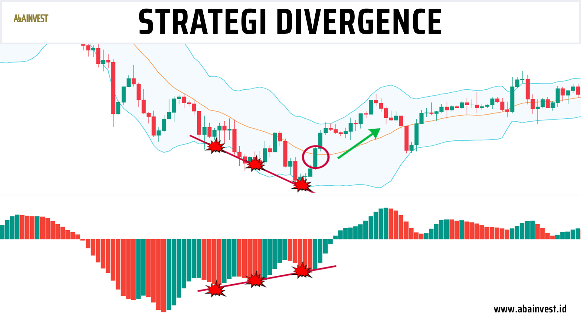 strategi divergence